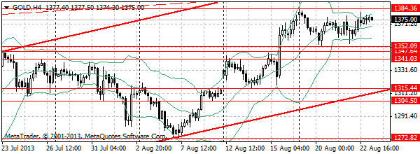 HY Markets