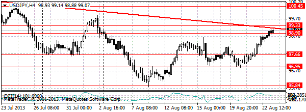 HY Markets