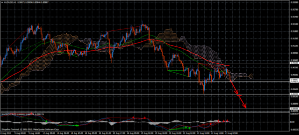 Forex Trend