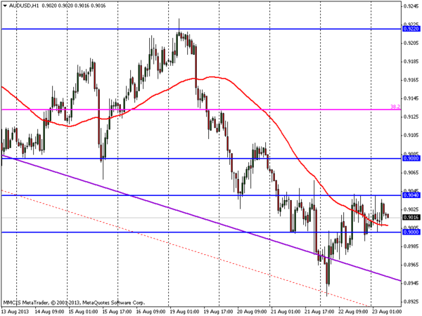 FOREX MMCIS group