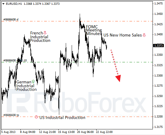 Roboforex