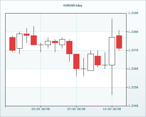 RVD Markets Limited