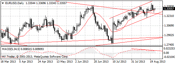 HY Markets