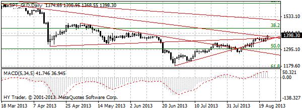 HY Markets