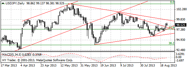 HY Markets