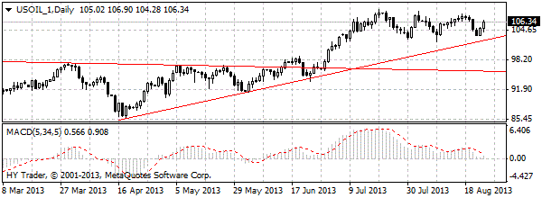 HY Markets