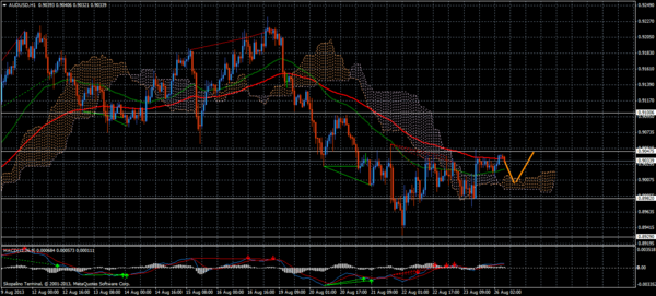 Forex Trend