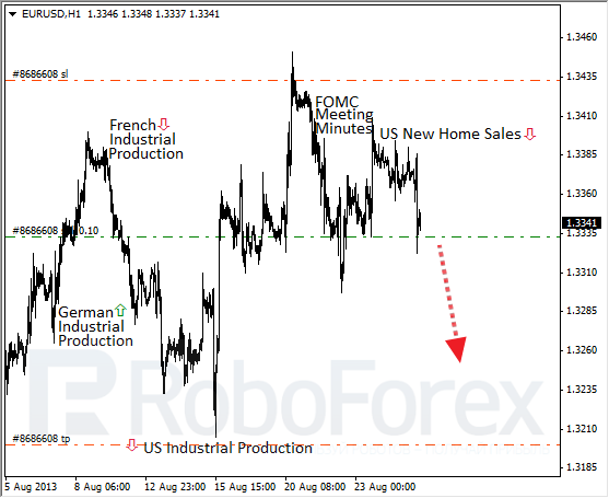 Roboforex