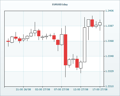 RVD Markets Limited