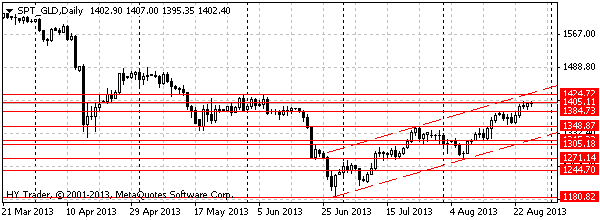 HY Markets