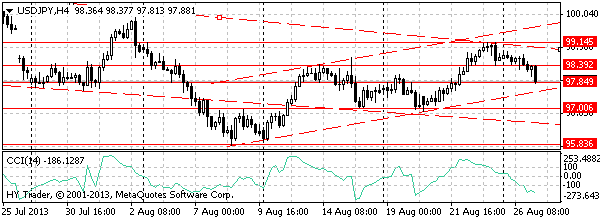 HY Markets