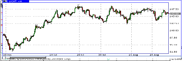 HY Markets