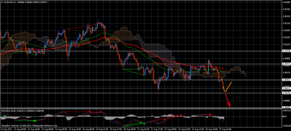 Forex Trend