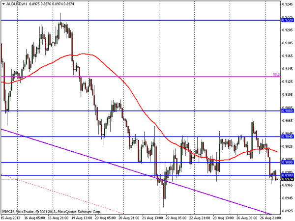 FOREX MMCIS group