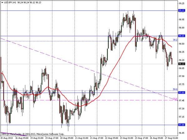 FOREX MMCIS group