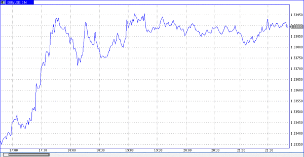 TeleTrade