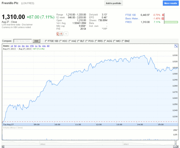 TeleTrade