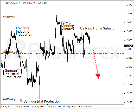 Roboforex