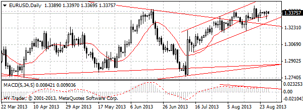 HY Markets