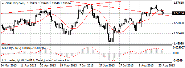 HY Markets