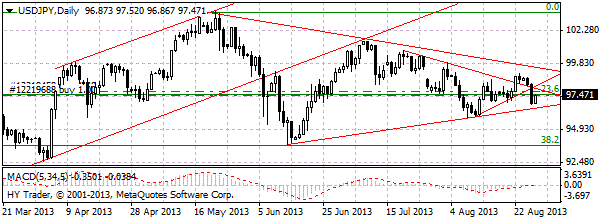 HY Markets