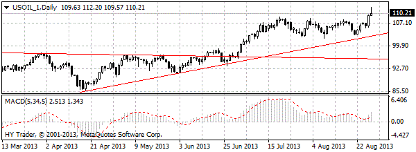 HY Markets