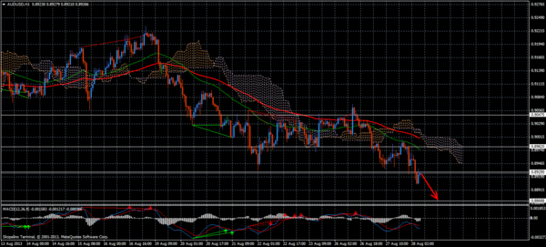 Forex Trend