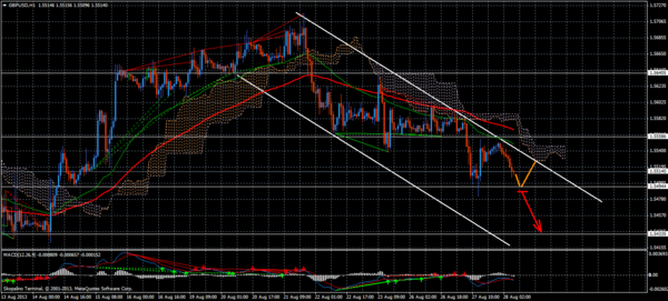 Forex Trend