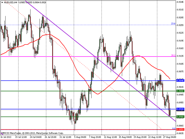 FOREX MMCIS group