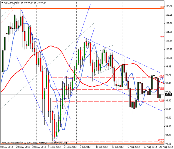 FOREX MMCIS group