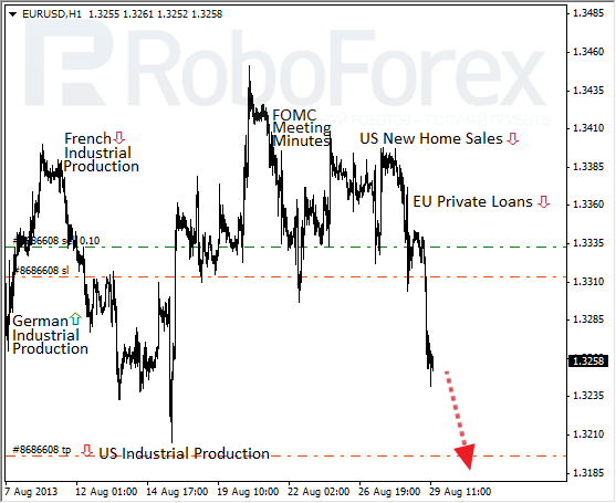 Roboforex