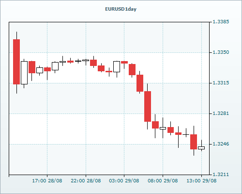 RVD Markets Limited