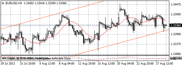 HY Markets