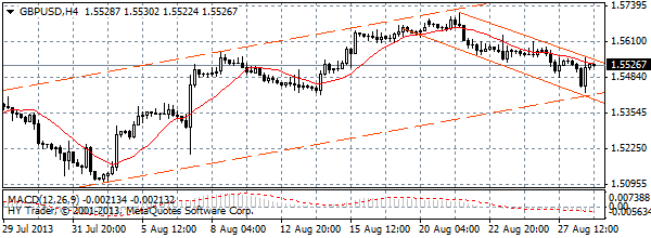 HY Markets