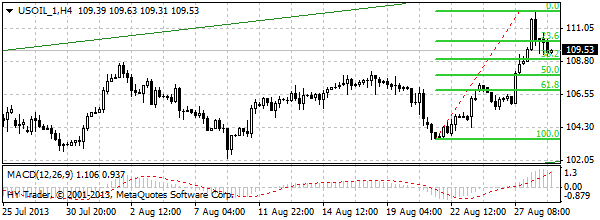 HY Markets