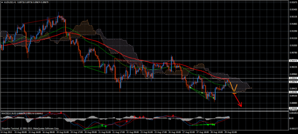 Forex Trend