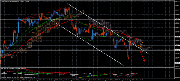 Forex Trend