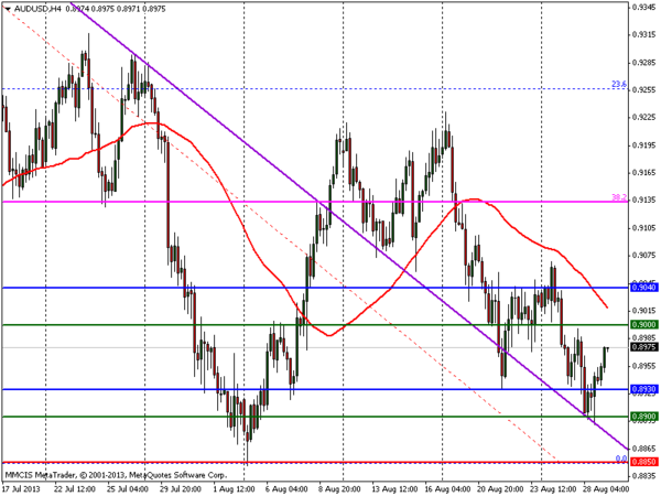 FOREX MMCIS group