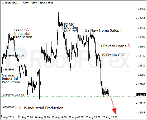 Roboforex