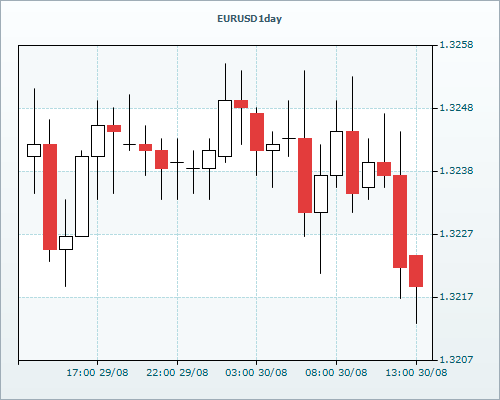 RVD Markets Limited