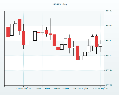 RVD Markets Limited