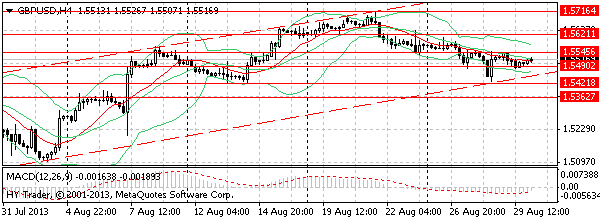 HY Markets