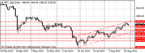 HY Markets