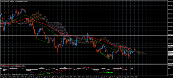 Forex Trend