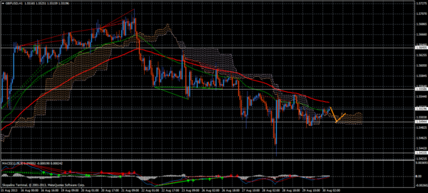 Forex Trend