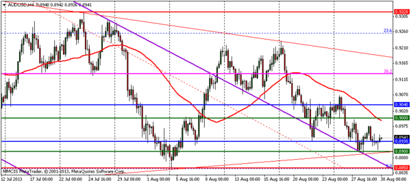 FOREX MMCIS group