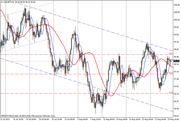 FOREX MMCIS group