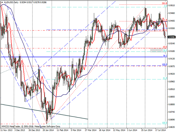 FOREX MMCIS group