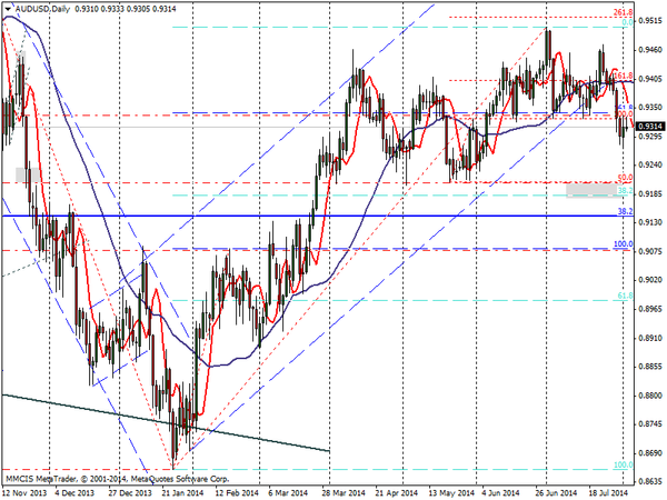 FOREX MMCIS group