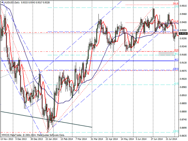 FOREX MMCIS group